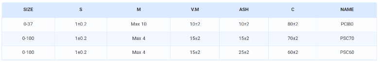 Coal and Concentrate (PCI)