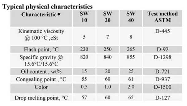 Slack Wax Specification